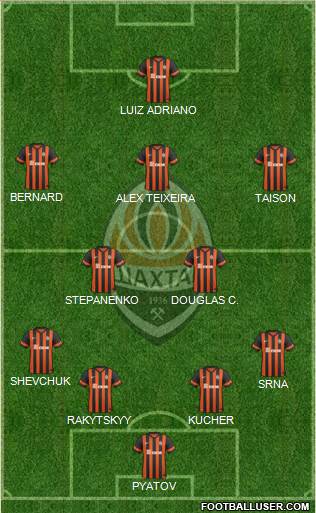 Shakhtar Donetsk Formation 2015