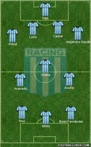 Racing Club Formation 2015