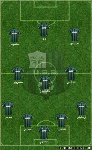 Sassuolo Formation 2015