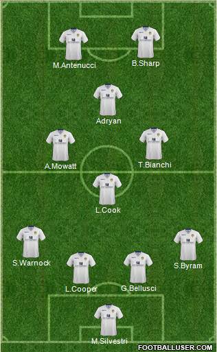 Leeds United Formation 2015