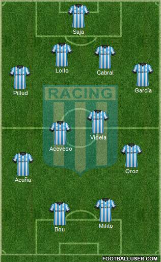 Racing Club Formation 2015