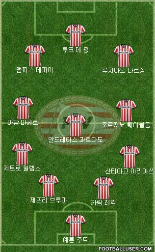 PSV Formation 2015