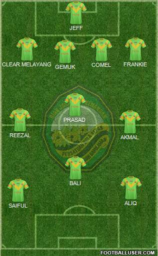 Kedah Formation 2015