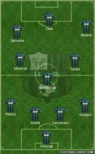 Sassuolo Formation 2015