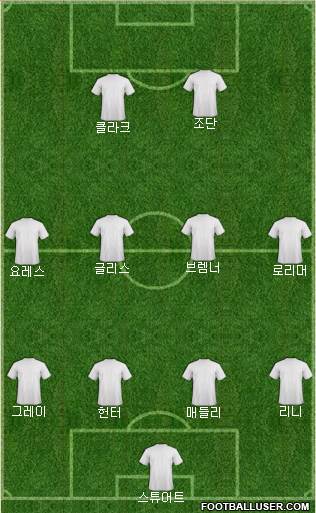 Leeds United Formation 2015