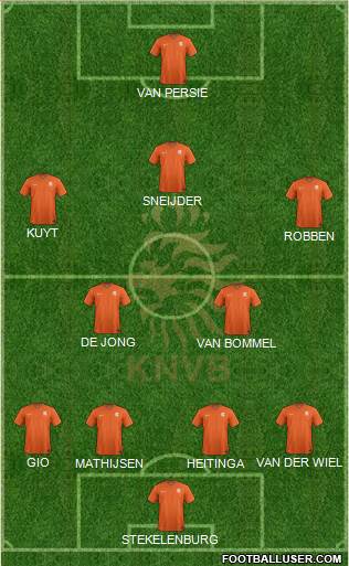 Holland Formation 2015