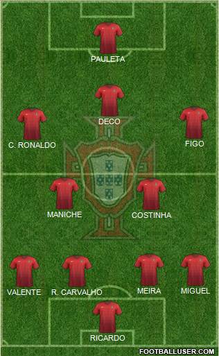 Portugal Formation 2015