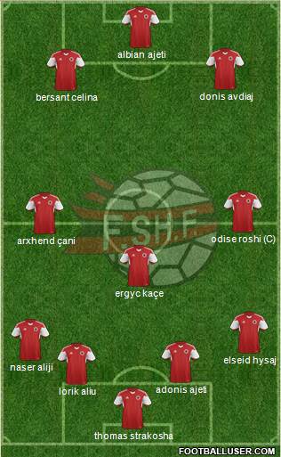 Albania Formation 2015