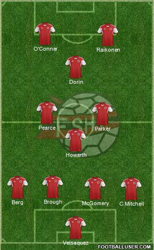 Albania Formation 2015