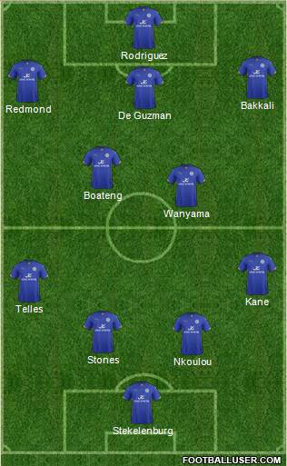 Leicester City Formation 2015