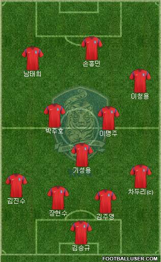 South Korea Formation 2015