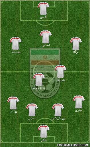 Iran Formation 2015