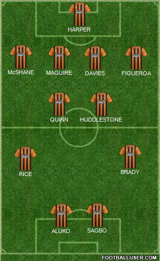 Hull City Formation 2015