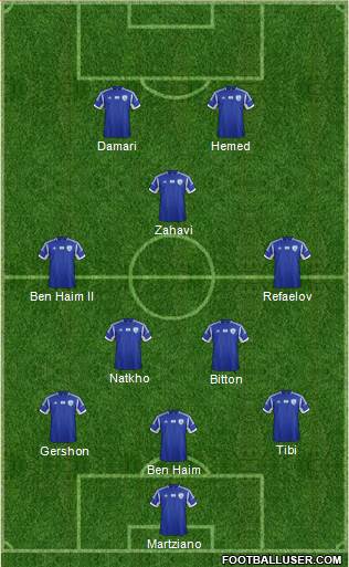 Israel Formation 2015