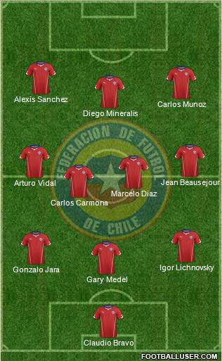 Chile Formation 2015