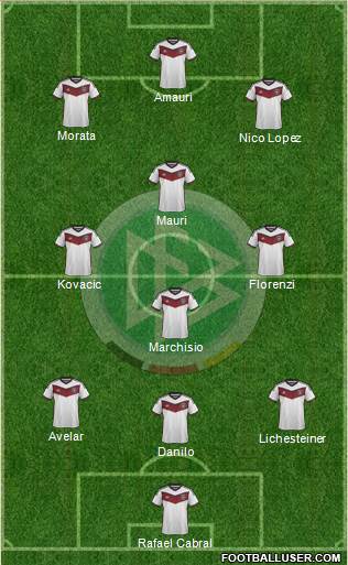 Germany Formation 2015