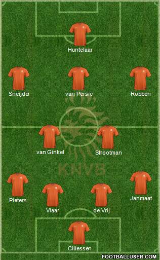 Holland Formation 2015