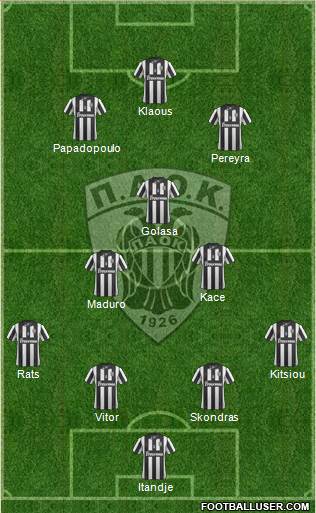 AS PAOK Salonika Formation 2015