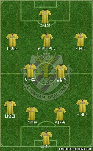 Chunnam Dragons Formation 2015