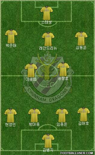 Chunnam Dragons Formation 2015