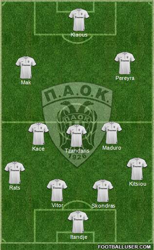 AS PAOK Salonika Formation 2015