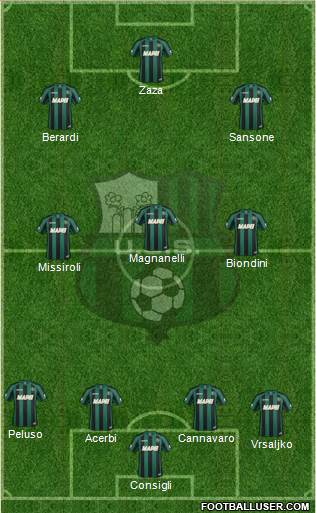 Sassuolo Formation 2015