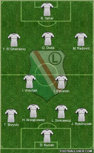 Legia Warszawa Formation 2015