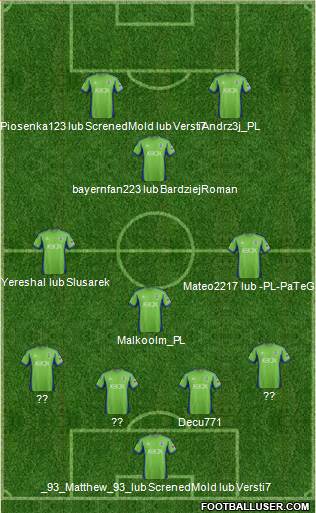 Seattle Sounders FC Formation 2015