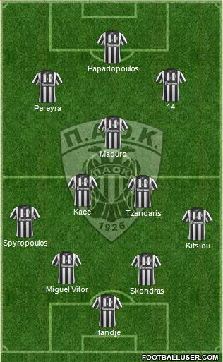 AS PAOK Salonika Formation 2015