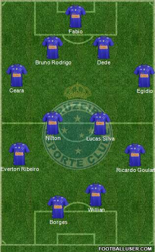 Cruzeiro EC Formation 2015