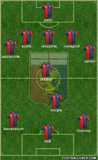 Genoa Formation 2015