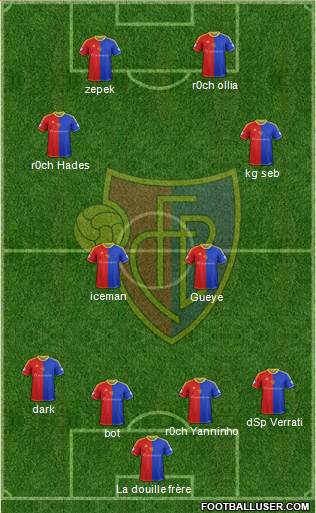 FC Basel Formation 2015