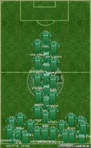 Maccabi Haifa Formation 2015