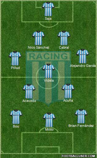 Racing Club Formation 2015