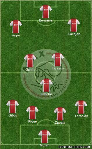 AFC Ajax Formation 2015