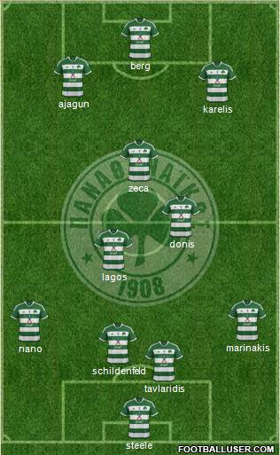 Panathinaikos AO Formation 2015