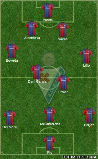 S.D. Eibar S.A.D. Formation 2015