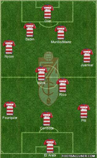 Granada C.F. Formation 2015