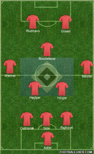 Hamburger SV Formation 2015