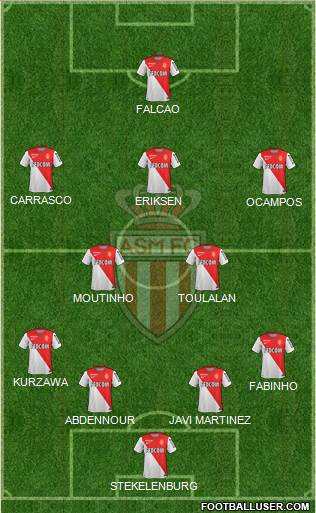 AS Monaco FC Formation 2015