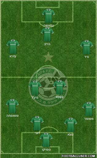 Maccabi Haifa Formation 2015