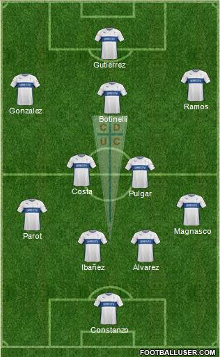 CD Universidad Católica Formation 2015