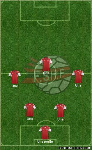 Albania Formation 2015