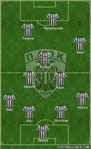 AS PAOK Salonika Formation 2015