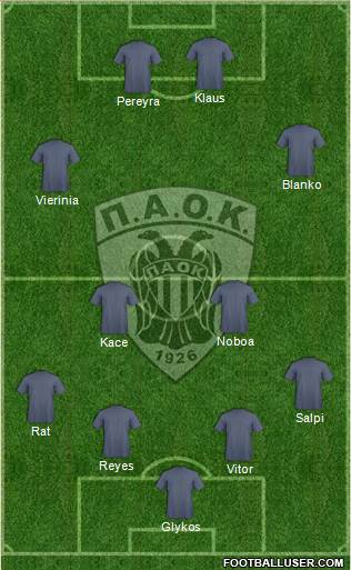 AS PAOK Salonika Formation 2015