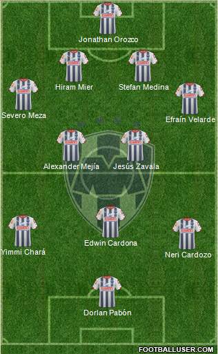 Club de Fútbol Monterrey Formation 2015