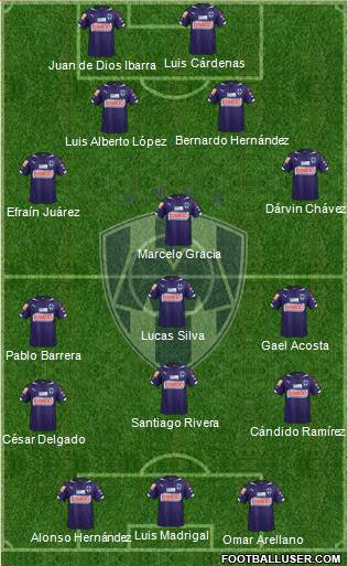 Club de Fútbol Monterrey Formation 2015