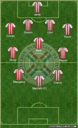 Paraguay Formation 2015