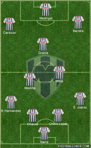 Club de Fútbol Monterrey Formation 2015