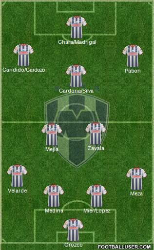 Club de Fútbol Monterrey Formation 2015